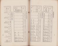 愛知県の人絹織物の状況　-昭和10年3月-