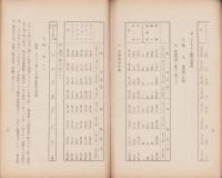印度羊毛工業　-昭和11年6月-（愛知県）