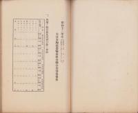 （営業報告書）大日本陶磁器輸出組合聨合会　昭和12年度事業報告書　-昭和12年-