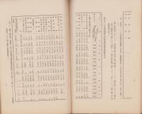 （営業報告書）大日本陶磁器輸出組合聨合会　昭和12年度事業報告書　-昭和12年-