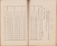 （営業報告書）大日本陶磁器輸出組合聨合会　昭和12年度事業報告書　-昭和12年-