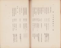大阪市の失業保護施設　-社会部報告第155号-