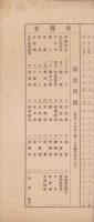大連第二尋常小学校　-大正13年5月1日-（中国）