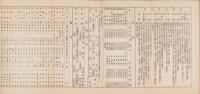 旅順第一尋常高等小学校一覧　-大正13年5月1日調-（中国）