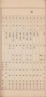 大連西崗子公学堂一覧表　-大正13年5月-（中国）