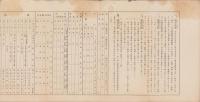 大連商業学堂一覧表　-大正13年5月-（中国）
