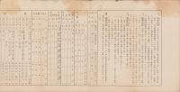大連商業学堂一覧表　-大正13年5月-（中国）