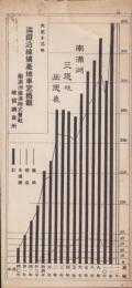 満鉄沿線鉱産地車窓概観　-大正13年-（中国）