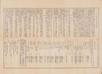 （南満州鉄道株式会社）中央試験所業務提要　-大正13年4月-（中国）