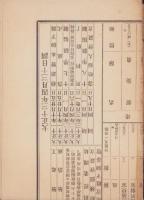 （一枚刷）壽松公立普通学校一覧表　-大正13年4月30日調-（韓国）