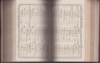 愛知実業宝鑑大全(愛知県）