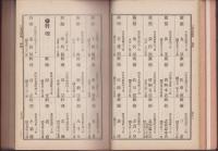 商工名鑑　-愛知県・岐阜県・長野県・新潟県-　明治45年