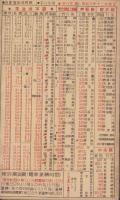 (時刻表）大東京市案内地図　-並ニ列車時間表-(東京神田駿河台・誠屋洋服店）