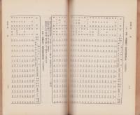 綿布並に綿織物工業に関する調査書　-産業部資料（1）-（満州）