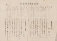 (絵葉書）大嘗祭悠紀斎田記念絵葉書　袋付7枚(滋賀県三上村）