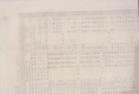(一枚刷）東都現今書画諸大家一覧