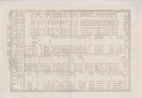 (一枚刷）東都現今書画諸大家一覧
