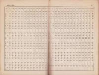 東京物価指数　-明治33年～昭和7年-