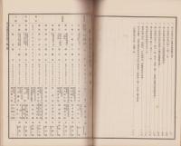 商工会議所一覧　-昭和11年12月-
