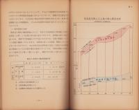 東海道広軌新幹線　-昭和34年7月-