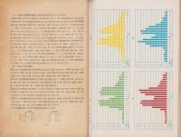 工場衛生調査　-第2編 工場災害統計-　　昭和7年4月（大阪府）