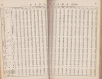 卸売及小売物価指数統計表　-東京・大阪・名古屋-　昭和3年6月刊行