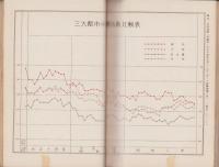 卸売及小売物価指数統計表　-東京・大阪・名古屋-　昭和3年6月刊行