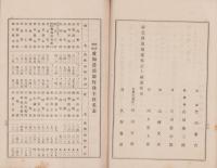 （営業報告書）愛知農商銀行　第52期営業報告書　-大正9年上半期-（名古屋市）