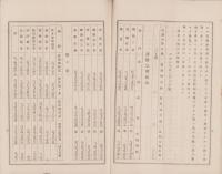 （営業報告書）愛知農商銀行　第53期営業報告書　-大正9年下半期-（名古屋市）