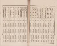 （営業報告書）愛知農商銀行　第57期営業報告書　-大正11年下半期-（名古屋市）