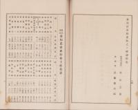 （営業報告書）愛知農商銀行　第57期営業報告書　-大正11年下半期-（名古屋市）