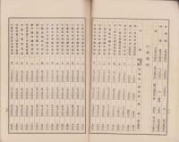 （営業報告書）愛知農商銀行　第58期営業報告書　-大正12年上半期-（名古屋市）