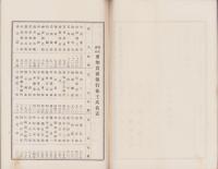 （営業報告書）愛知農商銀行　第64期営業報告書　-大正15年上半期-（名古屋市）