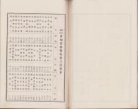 （営業報告書）愛知農商銀行　第64期営業報告書　-大正15年上半期-（名古屋市）