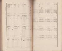 統計集誌総目録