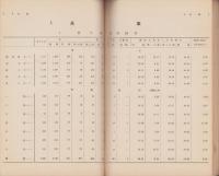 金沢市統計書　第6編（兵事・警察・裁判・行刑）-昭和8年-（石川県）