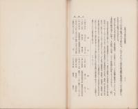 我国羊毛工業品の貿易趨勢　-商業経済論叢第13巻上冊所載-