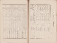 （営業報告書）大日本毛織工業組合聯合会　昭和11年度事業報告書・損益計算書ほか　-昭和12年5月-