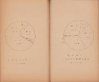 毛織工業ニ関スル調査諸資料　-昭和16年10月15日-（愛知県）