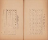 毛織工業ニ関スル調査諸資料　-昭和16年10月15日-（愛知県）