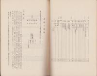 度器の種類並に其の使用法