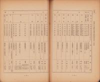 東京都配給挺身隊要綱　-附・東京都配給挺身隊行動要領-　昭和19年3月