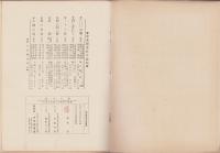 (楽譜）春の小鳥