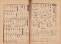 (商報）三彌ニュース　-昭和16年新年号-(東京市）
