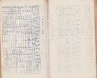 名古屋市経済更生計画基本調査書　-昭和8年12月-