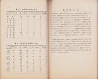 愛知県毛織工業経営調査報告　其一　-毛織工業経営状況総説-　昭和10年