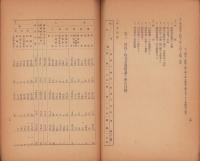 経済更生計画及其ノ実行費　-西春日井郡師勝村-（愛知県）