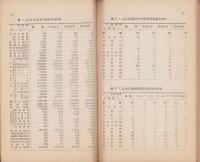 愛知県毛織工業経営調査報告　其四　-混合形態経営状況-　昭和10年