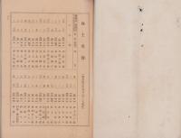 日本精工株式会社　株主名簿　-昭和16年5月31日現在-(東京市）