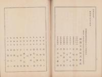 （営業報告書）鐘淵工業株式会社　第1回営業報告書　-昭和19年上期-(東京都）